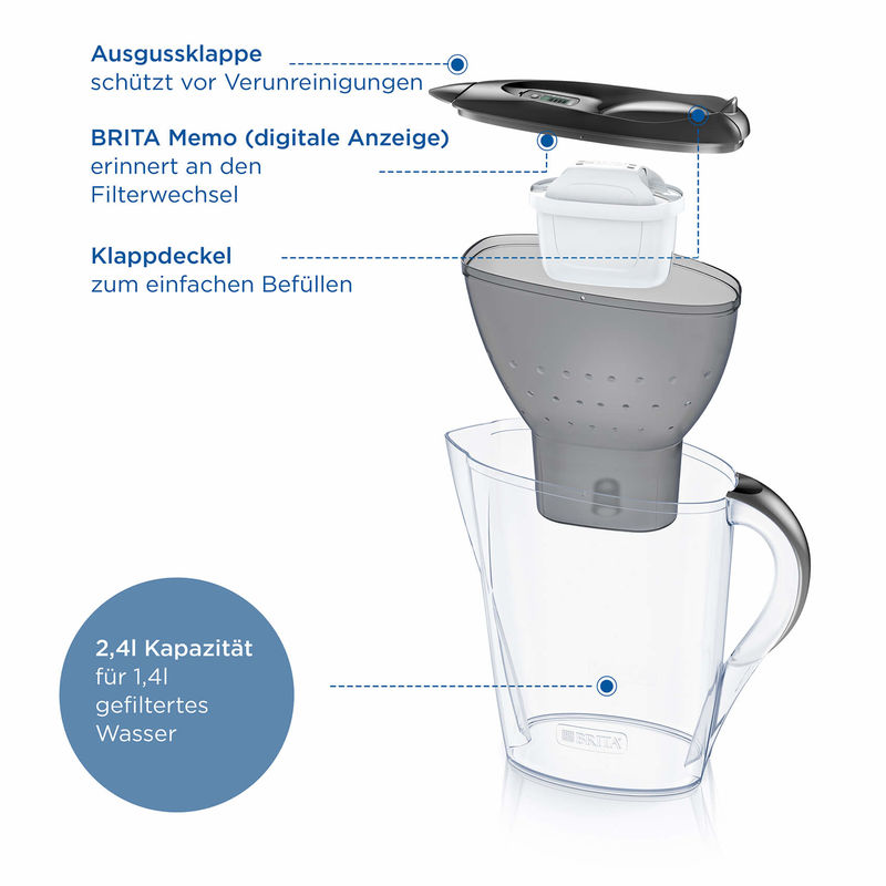 BRITA Style Water Filter Jug Blue with 3X MAXTRA PRO