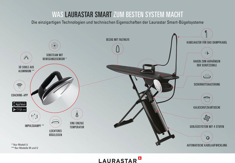 Buy Laurastar SMART M ironing system